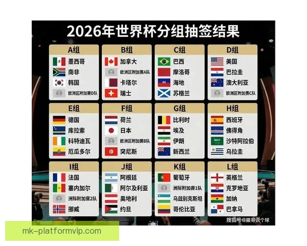 美加墨世界杯赛程全解析与胜负走势精准预测
