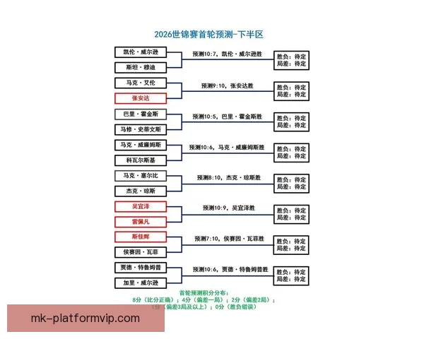 2026世界杯比分预测分析及各大热门球队表现前瞻 2026世界杯比分预测分析及各大热门球队表现前瞻
